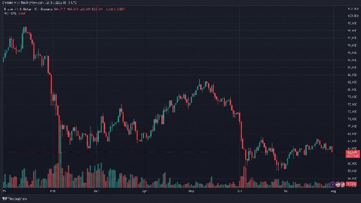 Bitcoin traders lose $100 million due to a $3,000 BTC price drop in 12 hours