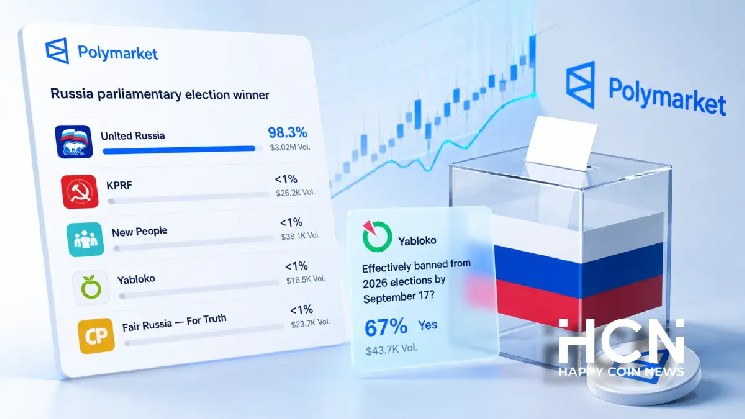 Polymarket Leaves Little Intrigue Over Russian State Duma Elections