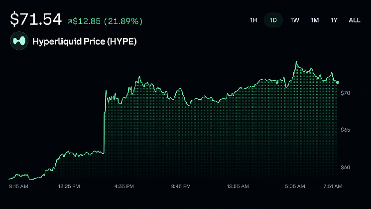 Trump Constantly Mentions HYPE in His Remarks, Driving HYPE's Price to Soar Toward Record Highs