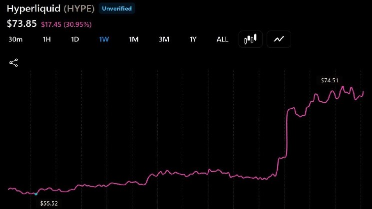 HYPE from Hyperliquid Outperforms the Market in a Bearish Trend Ahead of the AQAv2 Launch
