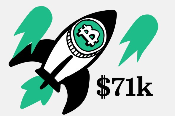 Bitcoin price rises above $71,000, updating its highest level since the start of summer