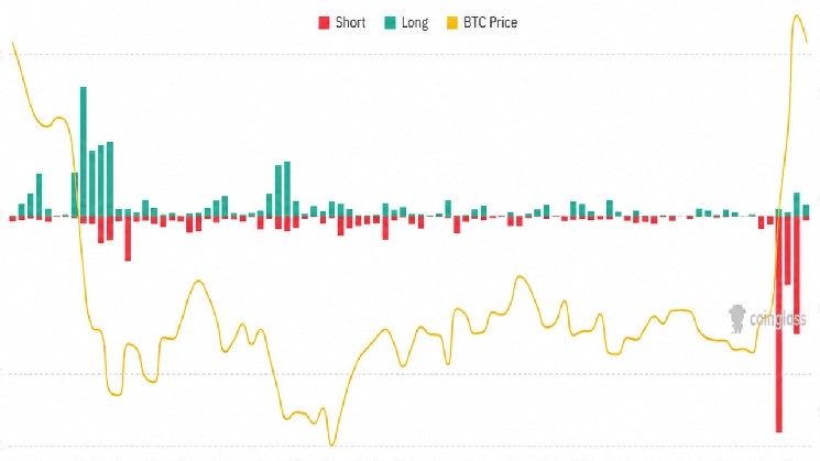 Prakiraan harga Bitcoin $100.000 mungkin terlalu rendah setelah 'short squeeze' rekor