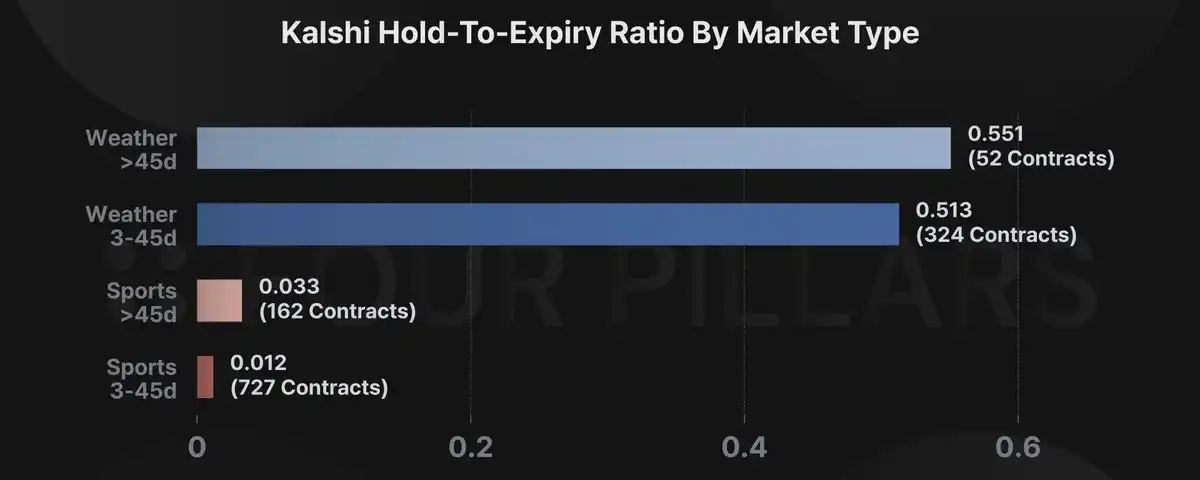 From Speculation to Risk Management: Predictive Markets Are Filling the Gap in Commercial Insurance