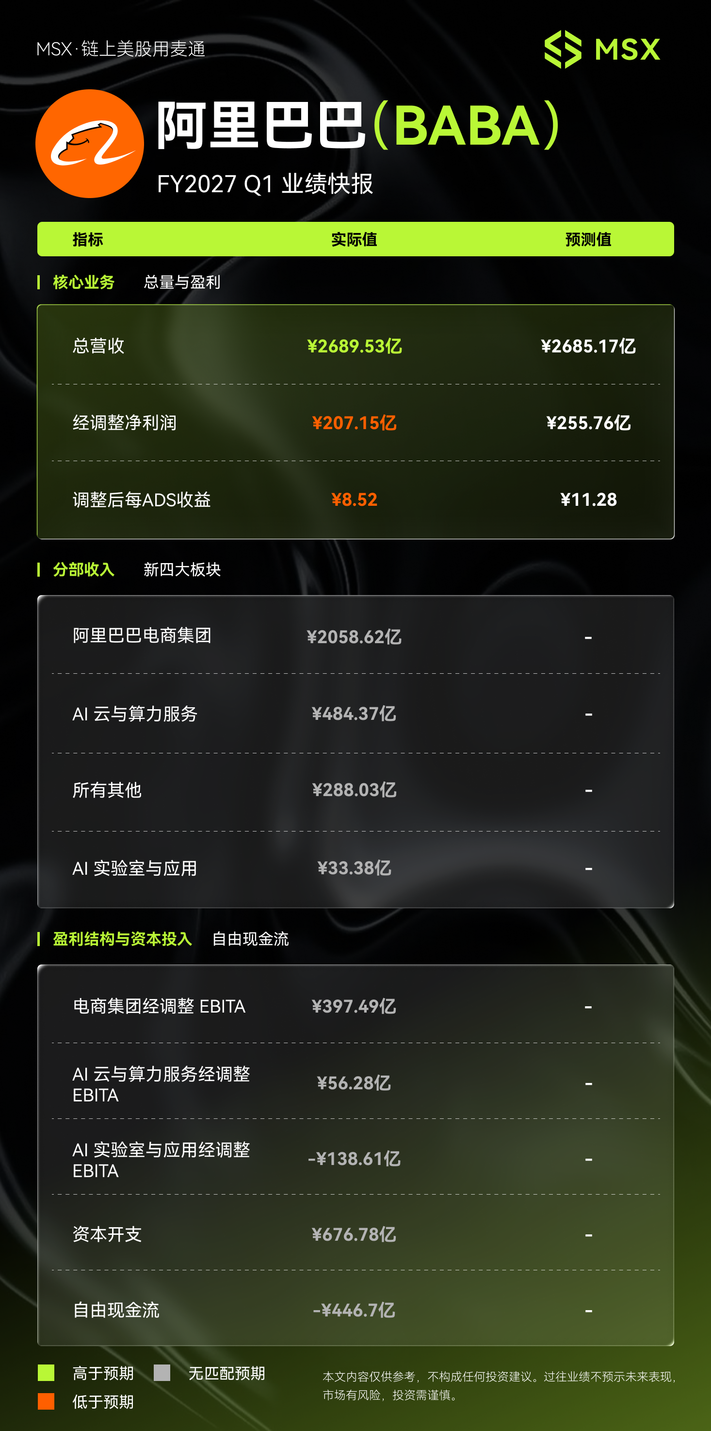 MSX US Stock Daily Observation: Alibaba FY2027 Q1 Earnings: AI Cloud Revenue Growth Hits Record High, AI Cloud Achieves Profitable Closed Loop