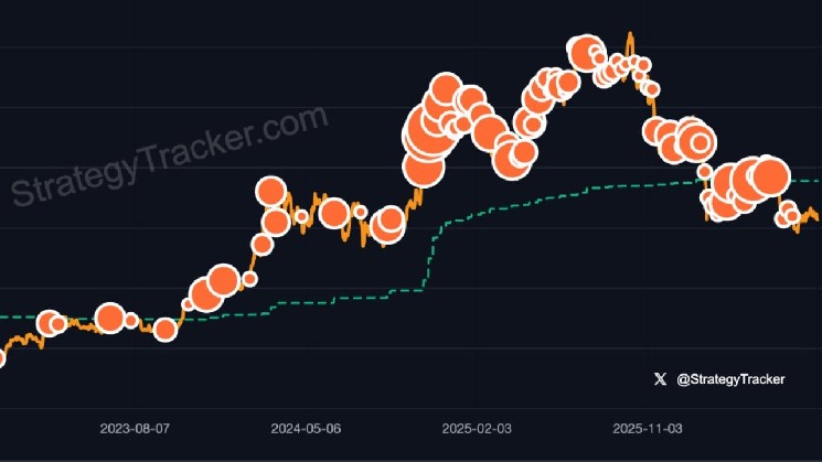 Bitcoin Boom in Full Swing: Saylor's Latest Statement Fuels Buying Speculation