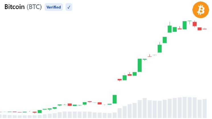 Grayscale называет 3 причины, по которым биткоин стоит купить прямо сейчас