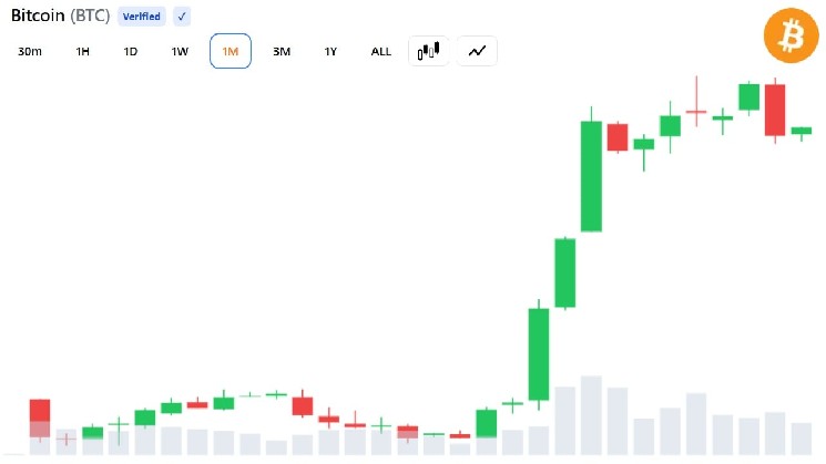 Puncak siklus bullish Bitcoin mungkin ditentukan oleh permintaan global ETF