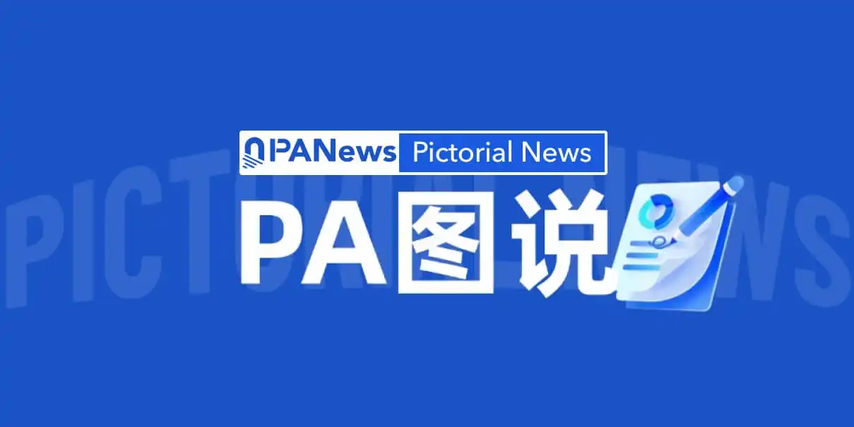 PA Visuals | A Look at the Token Economic Reforms of 15 Crypto Projects