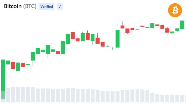 Arthur Hayes Warns Bitcoin Could Drop to $50,000 Before Reaching $1 Million