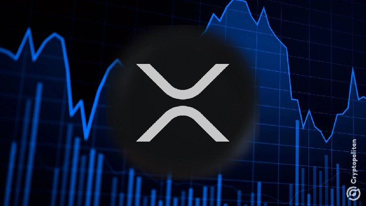 Why is XRP in the red now after a 50% weekly surge?