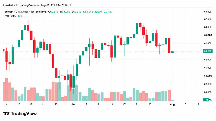 Coldcard Vulnerability Amplifies Market Concerns Amid Upcoming Two Bitcoin Forks