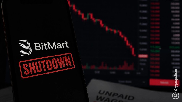 Echo Base Calls on BitMart Clients with Blocked Assets to Join Claims Processing Group