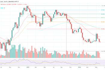 Sui TVL Holds $1.2B As DeFi Activity Stays In View