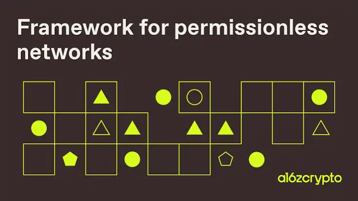 Permissionless Networks Are Not a Compliance No-Go: Financial Institutions Need Not Self-Limit