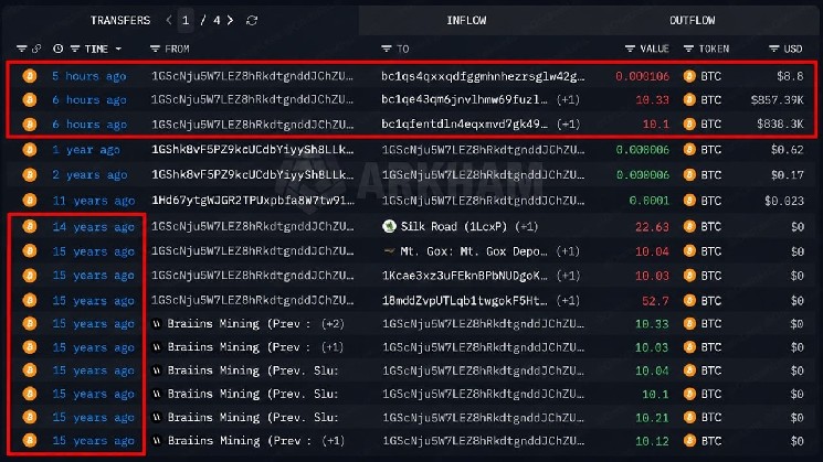 Giá Bitcoin ở mức 83.000 USD biến 'cá voi' 70 USD thời 'Con đường Tơ lụa' thành 1,7 triệu USD