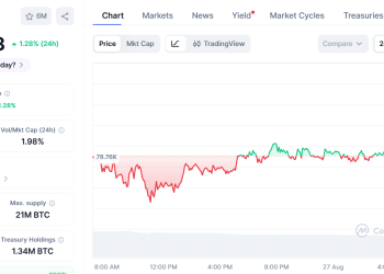Bitcoin ETFs Erase $5.8B 2026 Deficit As Annual Flows Turn Positive