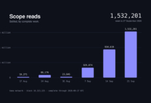 Vana Menyelesaikan Staking yang Diperluas sebagai Bagian dari Upgrade Vega, Menerbitkan Ekonomi Token VANA yang Diperluas