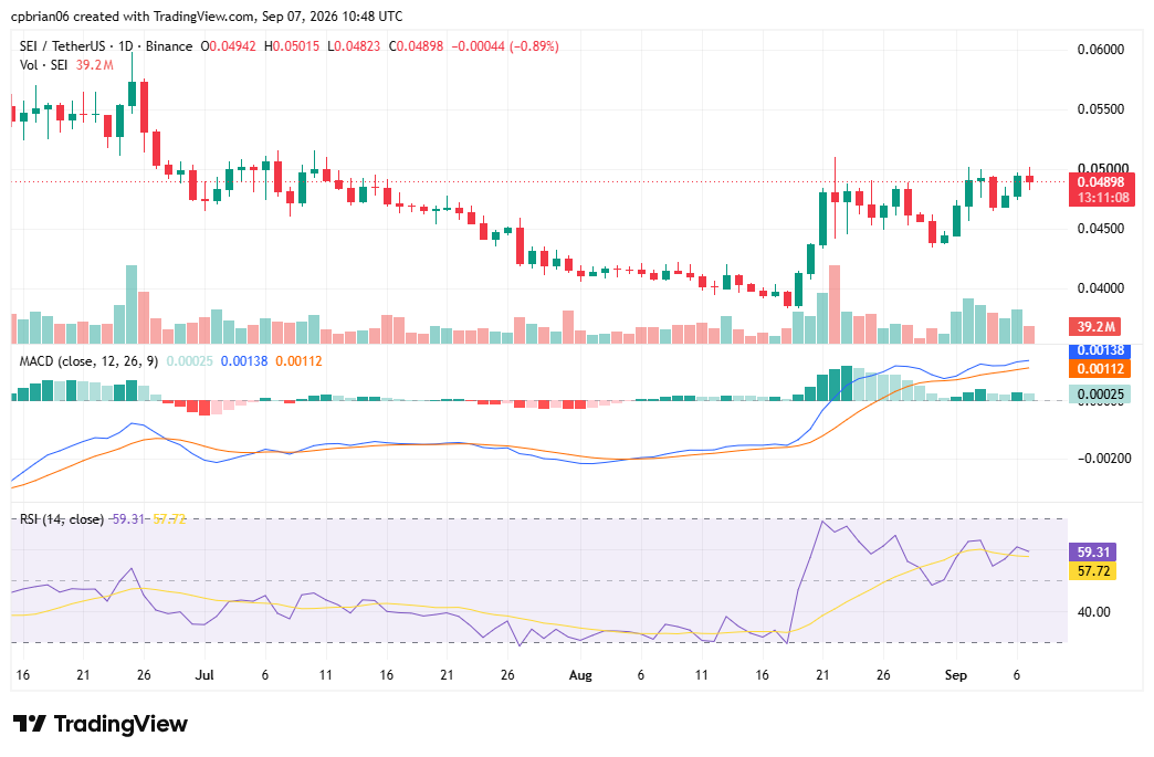 SEI Price Forecast for 2026-2032: Is it Time to Buy SEI? | HTX Insights