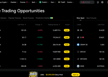 NEAR Chain Abstraction Crosses 50M Lifetime Operations