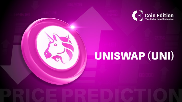 Прогноз цены Uniswap: UNI тестирует $10,96, а открытый интерес достигает $971 млн