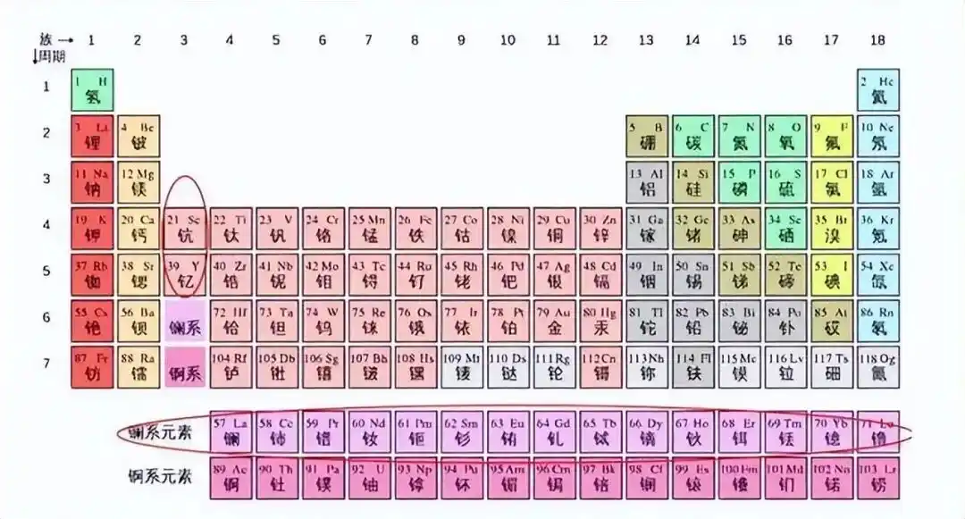 Tesla Suddenly Announces: Zero Rare Earth in Motors, Does China Still ...