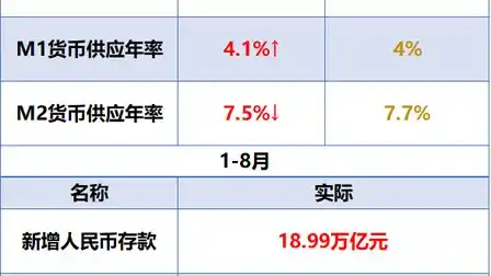 【钛晨报】央行8月重要金融数据出炉，M2同比增长7.5%；美光、闪迪在韩争抢芯片人才，三星加薪并扩大股票奖励；比亚迪高管称燃油车没有未来