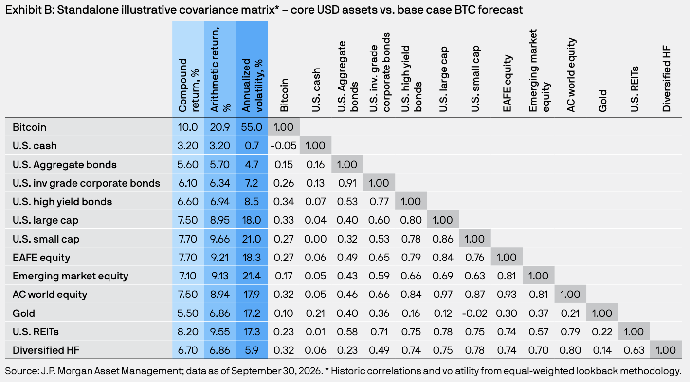 First Class Png Background Bitcoin receives its first forecast from J.P. Morgan: 10% annual return ...
