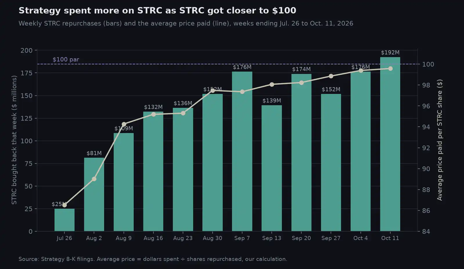 Strategy Spent $16 Billion in Rescue Funds, Preferred Stock STRC ...