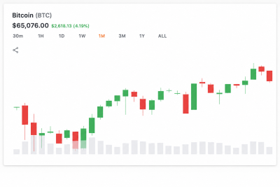 为什么比特币波动率下降并未消除价格急剧波动的风险