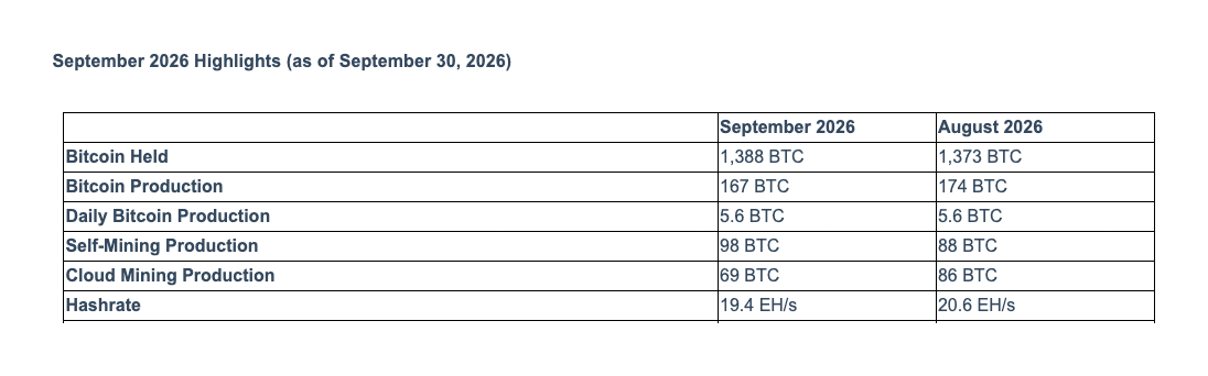 BitFuFu có thể từ bỏ việc mua cơ sở khai thác bitcoin công suất 80 MW tại Ethiopia do tranh chấp về cung cấp điện