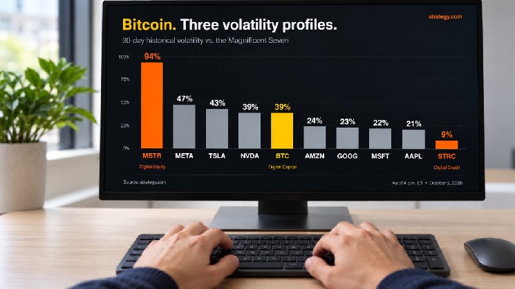 Sailor prévoit trois scénarios d'évolution du cours du Bitcoin avec une volatilité de 94%, 39% et 9%