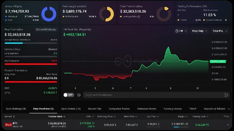 «Кит» с $32 млн: как поведет себя биткоин после $82,5 тыс.?