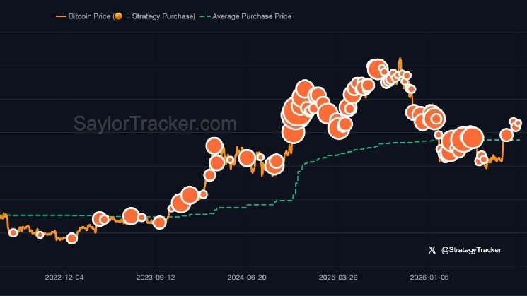 Сэйлор намекнул на рост запаса биткойнов Orange до 848 тыс.