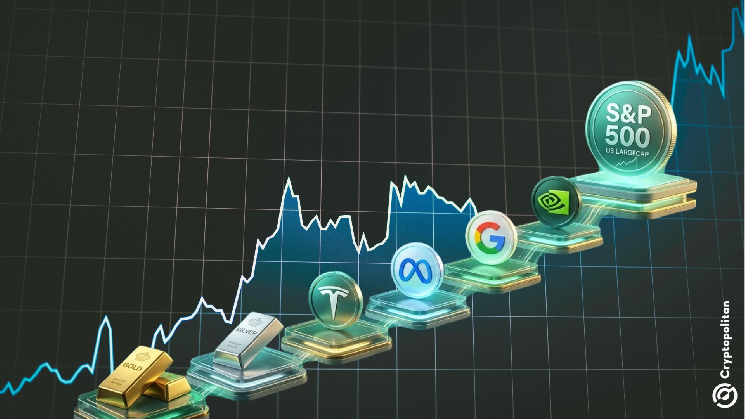 Stock and Commodity Positions on Blockchain Propel Open Interest in RWA Perpetuals to $5.78 Billion